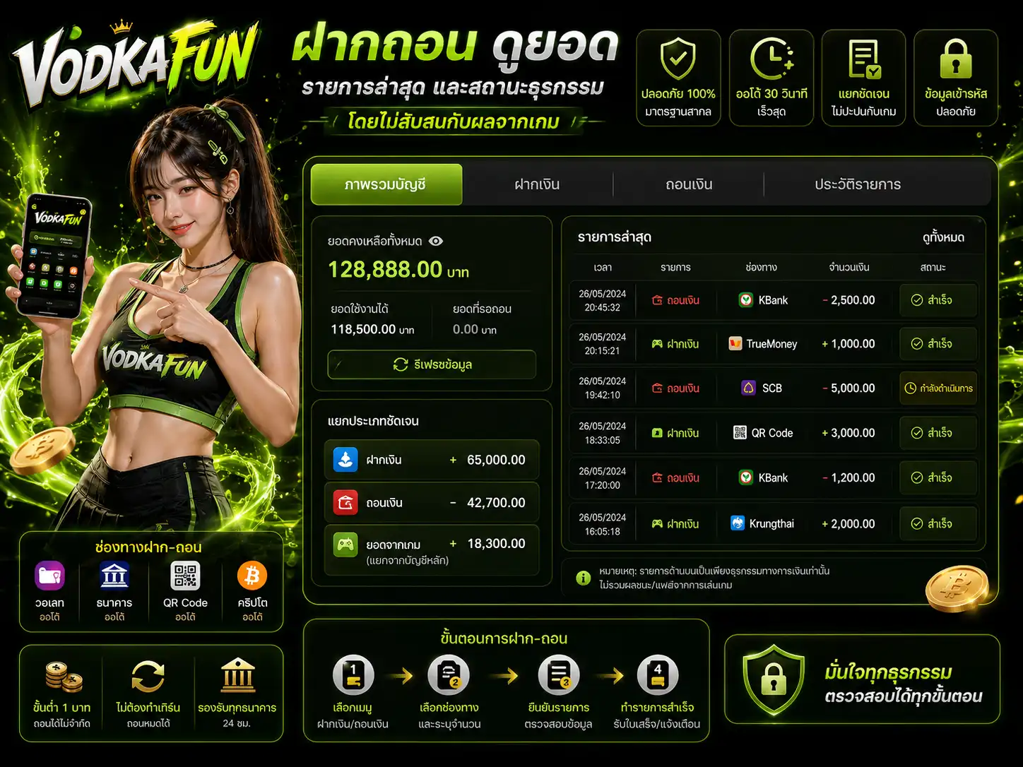 vodkafun ฝากถอน ดูยอด รายการล่าสุด และสถานะธุรกรรมโดยไม่สับสนกับผลจากเกม