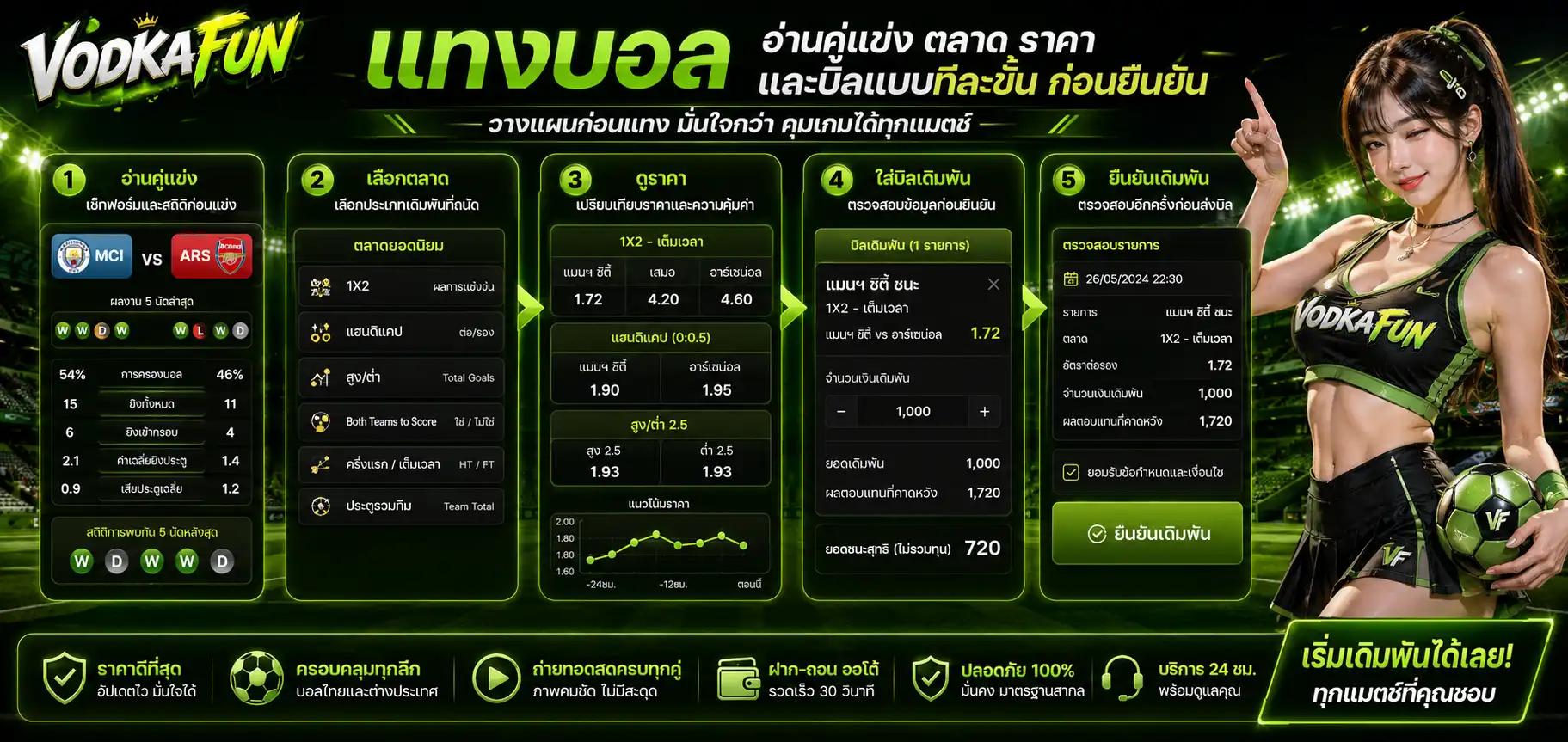 แทงบอล อ่านคู่แข่ง ตลาด ราคา และบิลแบบทีละขั้นก่อนยืนยัน